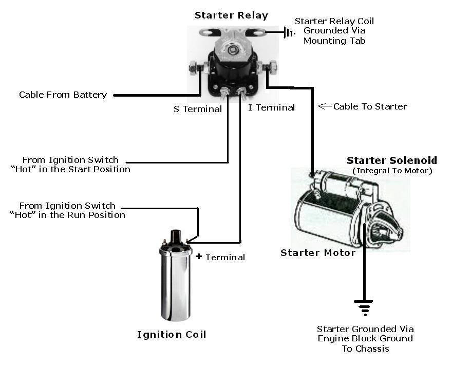 Diesel Engine Kubota Ignition Switch Wiring Diagram