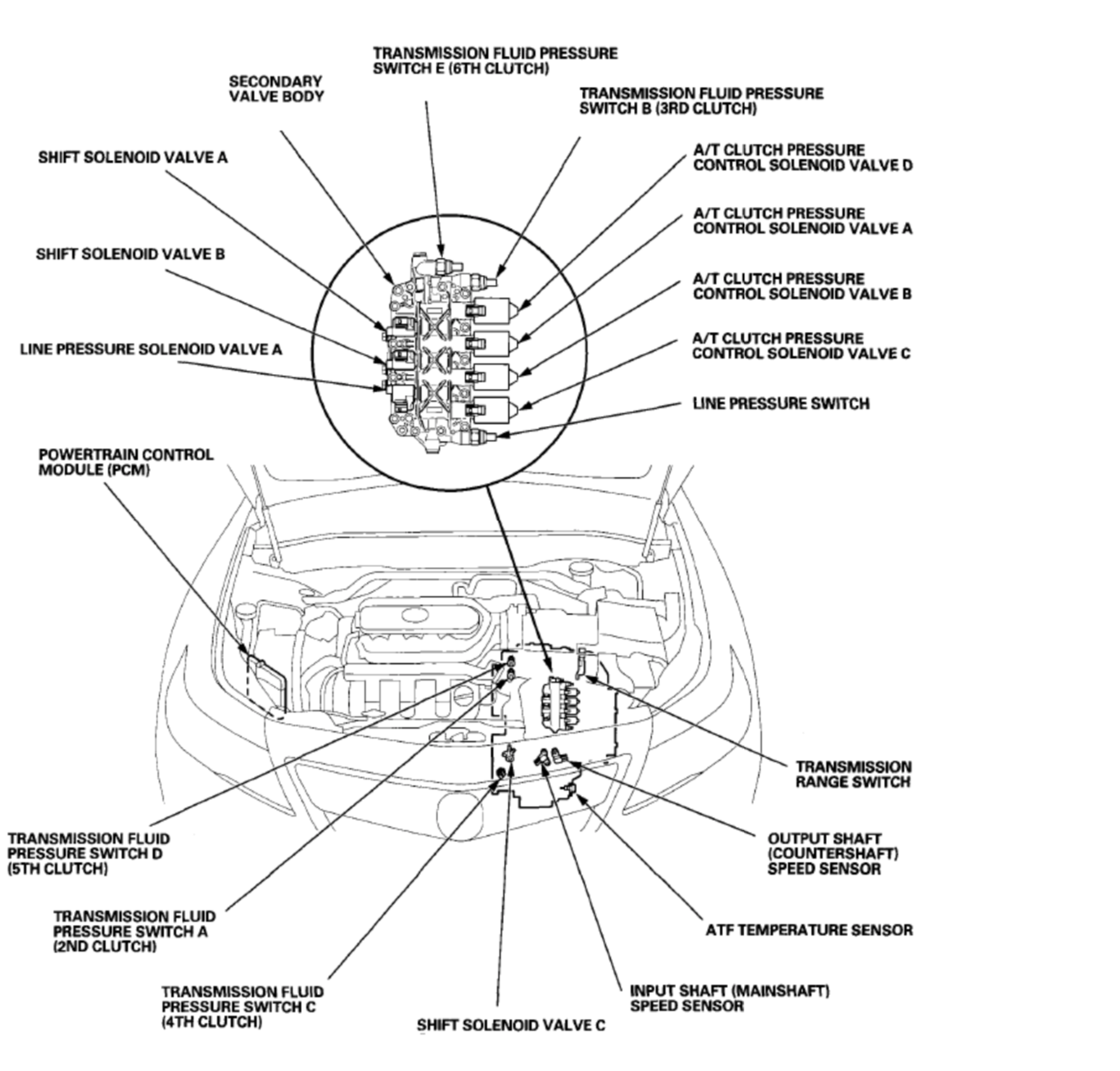 2011 MDX 6spd Transmission Pressure Switches AcuraZine Acura