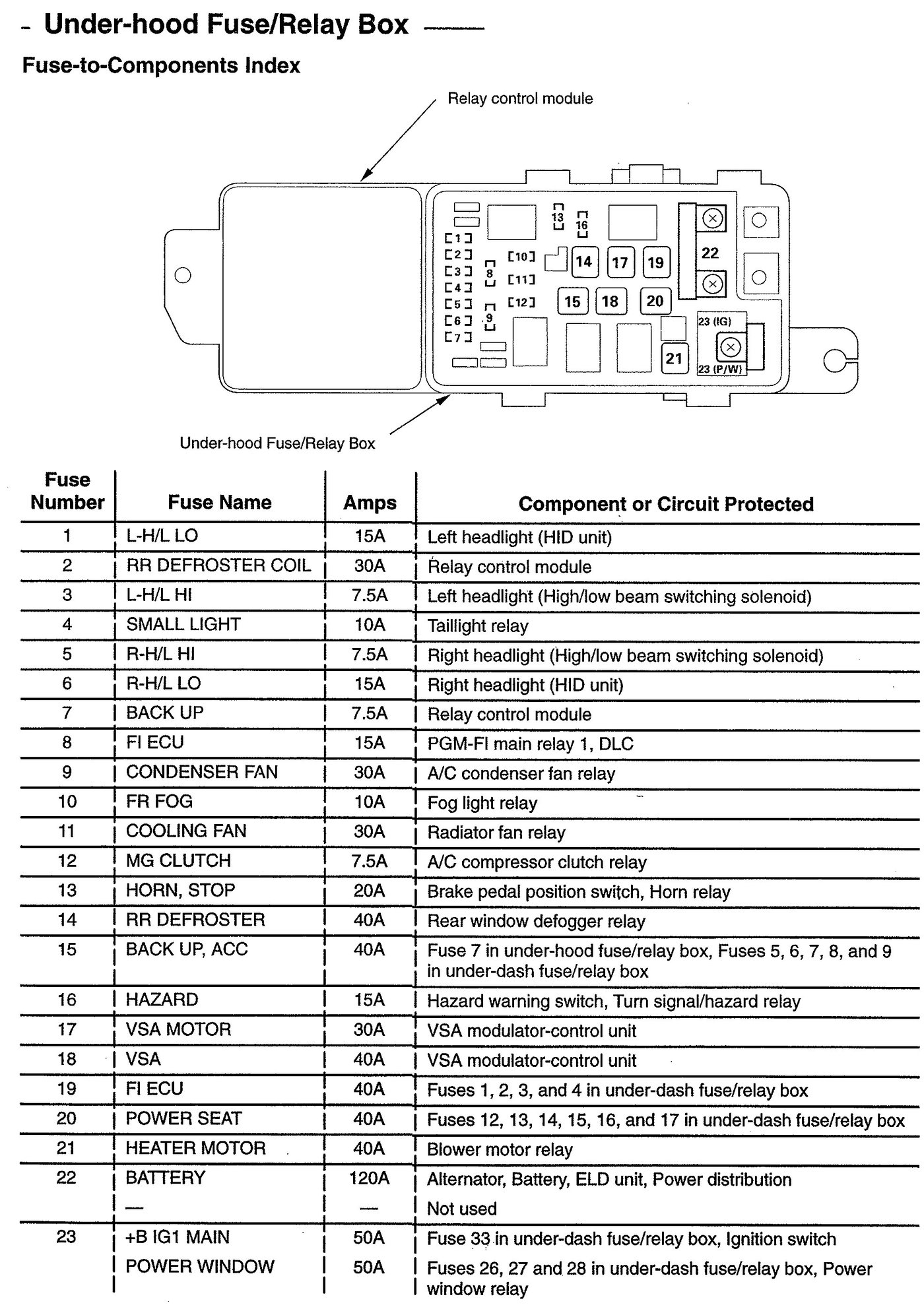 2005 Acura Rsx Wiring Diagram - Wiring Diagram acura rsx stereo wiring diagram 