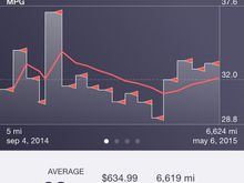 I'm sitting right at 32MPG overall - which will likely improve to 33ish over the warm months now that Winter is over. That's probably 80% highway driving - my avg speed is usually just below 40 MPH. I drive in normal node most of the time - not much use for Sport mode during the daily commute.