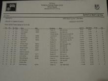 overall results for SCCA Time Trials, 10/22/2011: 4rd behind my friend in his S/Ced Lotus Elise, a C6 Corvette Z06 on R-comps, and a fully race-prepped E30-series BMW on slicks