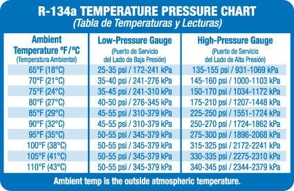 Refrigerant Pressure Chart