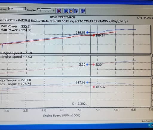 J pipe, 3" exhaust Vibrant mufflers... 224hp to 252 gain. 7800 RPM