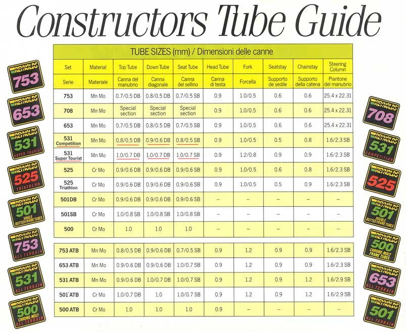 Tubing size. Reynolds 501 деколь. Reynolds 666. Columbus Tubing Chart.