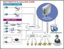 Voipswitch