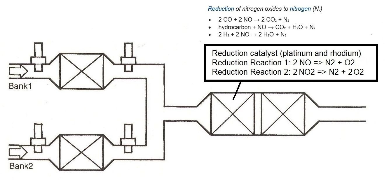 Tracker 101 intro to the catalytic converter Chevrolet Forum Chevy