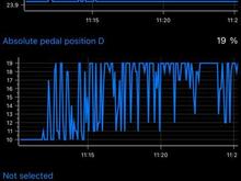throttle pedal idle position