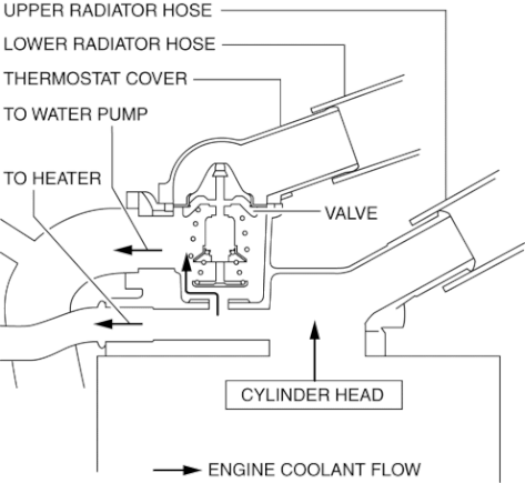 Cold Engine