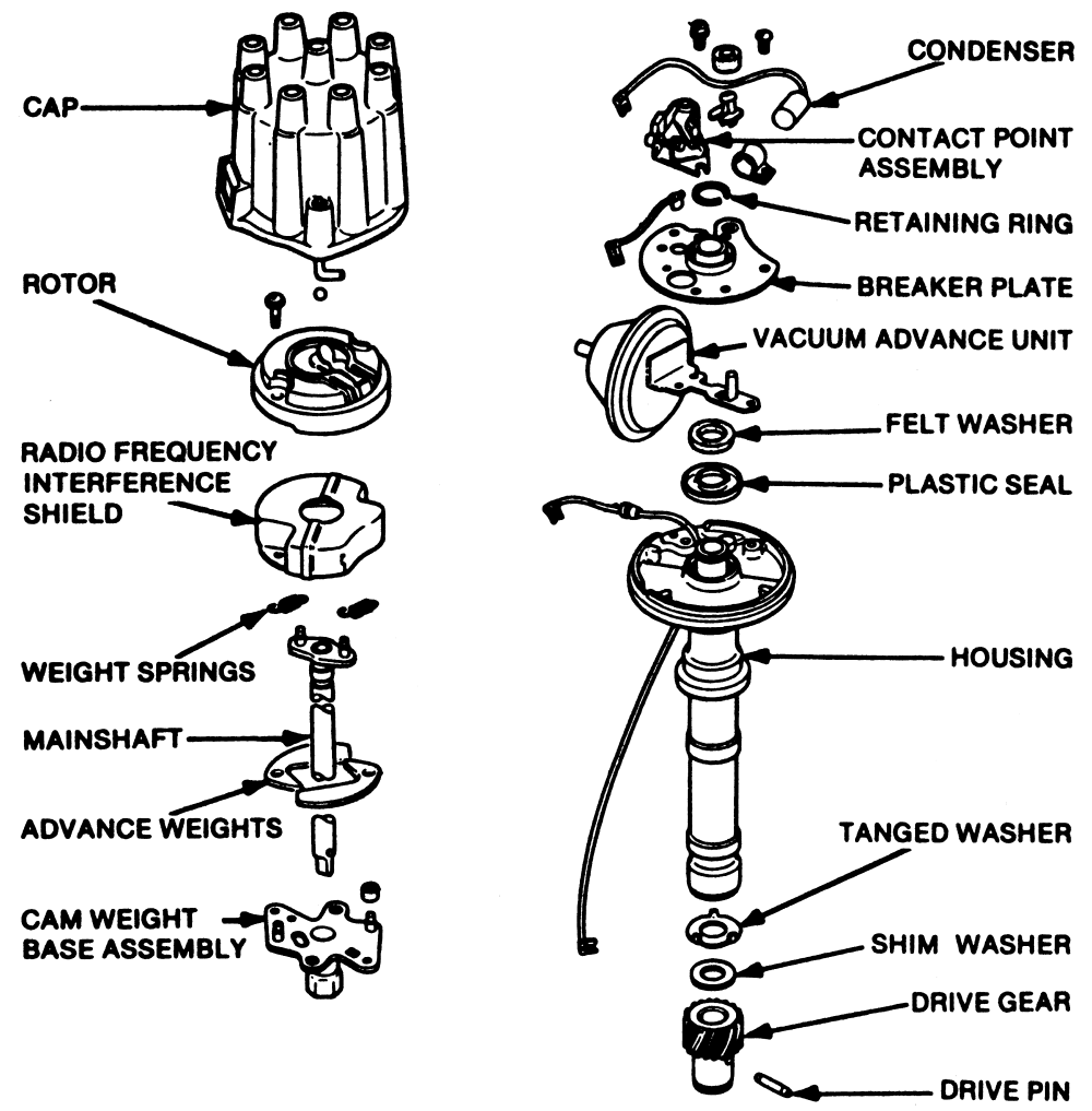 Car Distributor Wiring Diagram