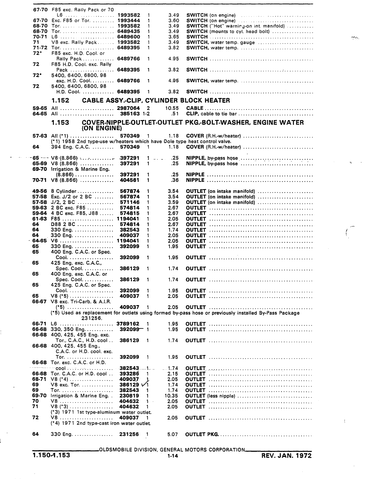 T Stat housing ID - ClassicOldsmobile.com