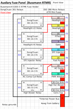 This is a partial wiring diagram for the Bussmann fuse block.