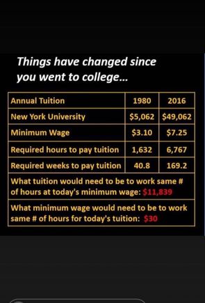 When I was in school, the teachers always pushed for college education. Who can afford it???  Where is the logic in wracking up 40-50k (conservative estimates) for a 40-50k a year job?!  

I have a brother in law who is brilliant with computers, has multiple degrees, highly educated, but unfortunately it was cheaper for the multiple companies to hire him as a intern than hire him full time with the normal pay and benefits. It took him YEARS before he was full time employee. 


