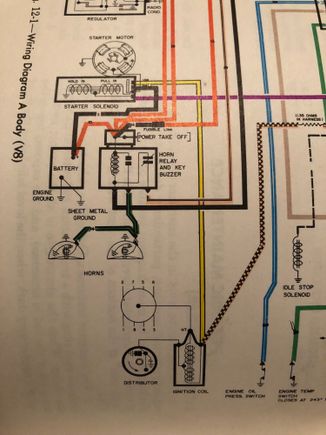 Screenshot of the Service Manual Diagram