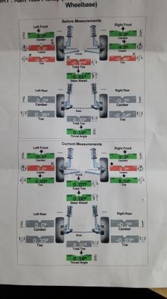 results from Evans Tire