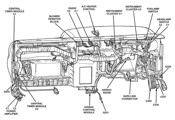 G200 Ground Connection and Cluster C1 and C2