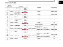 I used this to wire the neutral switch and reverse light switch and works perfect to start the cat