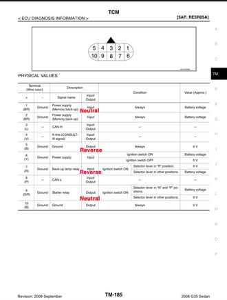 I used this to wire the neutral switch and reverse light switch and works perfect to start the cat