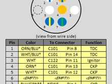 Modified wiring for MPFI