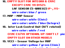 D14 and d22 reference 