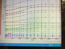 Tuners low cam fuel map