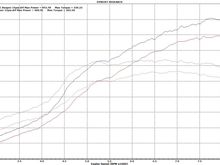 Ignore the blue text saying Reaper (should be interceptor)

15lbs creeping to 20lbs