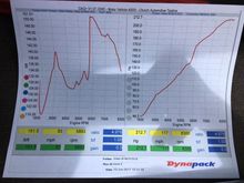 :) Big thanks to Church Auto Testing and to PortFlow for getting me to these fantastic numbers. Was hoping for 190 at best, Shawn blew my mind when he gave me these numbers.