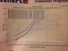 Here's the proof.  Bottom line is we ran out of injectors.  I'm impressed as this wtq is more comparable to a 350whp single slammer. He credits the lower than average  c/r. All in all, this car is an absolute beast on the street putting 3rd up in smoke. May take it to my tuners test and tune so he can help if needed