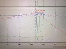 Top speed in 4th