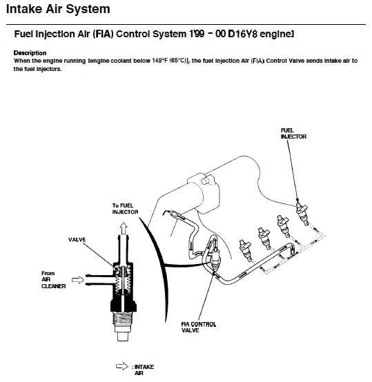 00 Civic EX D16Y8 - Air Intake Hose Vacuum Line Question and Idle Issue