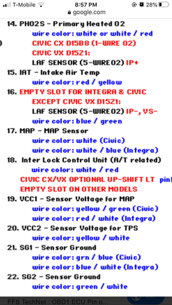 D14 and d22 reference 
