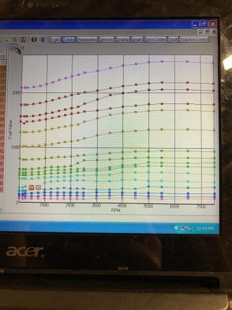 Tuners low cam fuel map