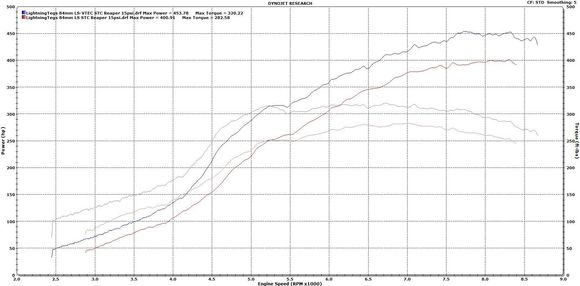 Ignore the blue text saying Reaper (should be interceptor)

15lbs creeping to 20lbs