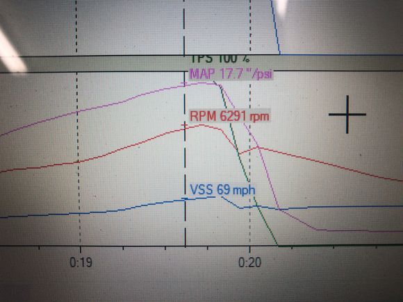 She builds as high as 17.7 but holds at 16.5 on the street. I’ll get a full pull log in the upcoming days 