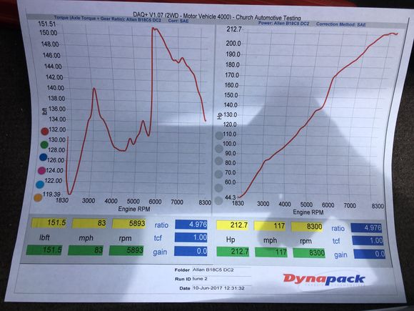 :) Big thanks to Church Auto Testing and to PortFlow for getting me to these fantastic numbers. Was hoping for 190 at best, Shawn blew my mind when he gave me these numbers.