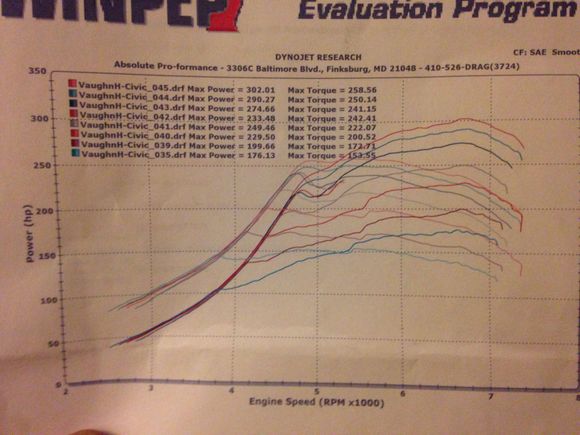 Here's the proof.  Bottom line is we ran out of injectors.  I'm impressed as this wtq is more comparable to a 350whp single slammer. He credits the lower than average  c/r. All in all, this car is an absolute beast on the street putting 3rd up in smoke. May take it to my tuners test and tune so he can help if needed