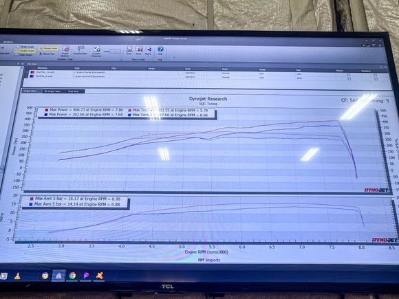 That 14psi is on 91. The sudden whp jump with just 2psi was with water meth just as FYI