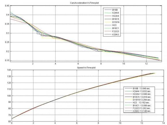 H2simResultsPlot