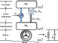 standard active suspension model - Kt and Bt and some of the mu (unsprung mass) are provided by the tire