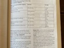 You need this page as well as the weights one to do your calculations