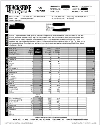 Latest oil sample. Changed it about 1000 miles ago. 