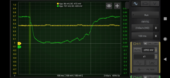 Bank 2 O2 signal flat 0.4xxV