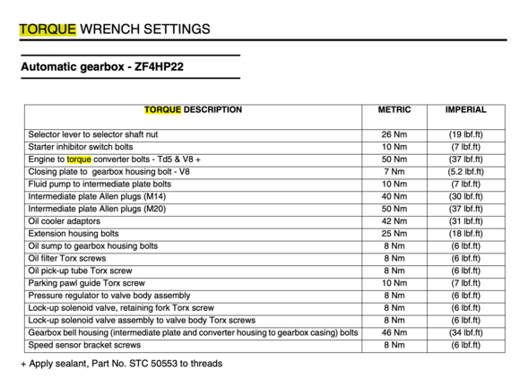 Is it this spec for 6 lb-ft? Oil sump to gearbox housing bolts
8 Nm
(6 lbf.ft)