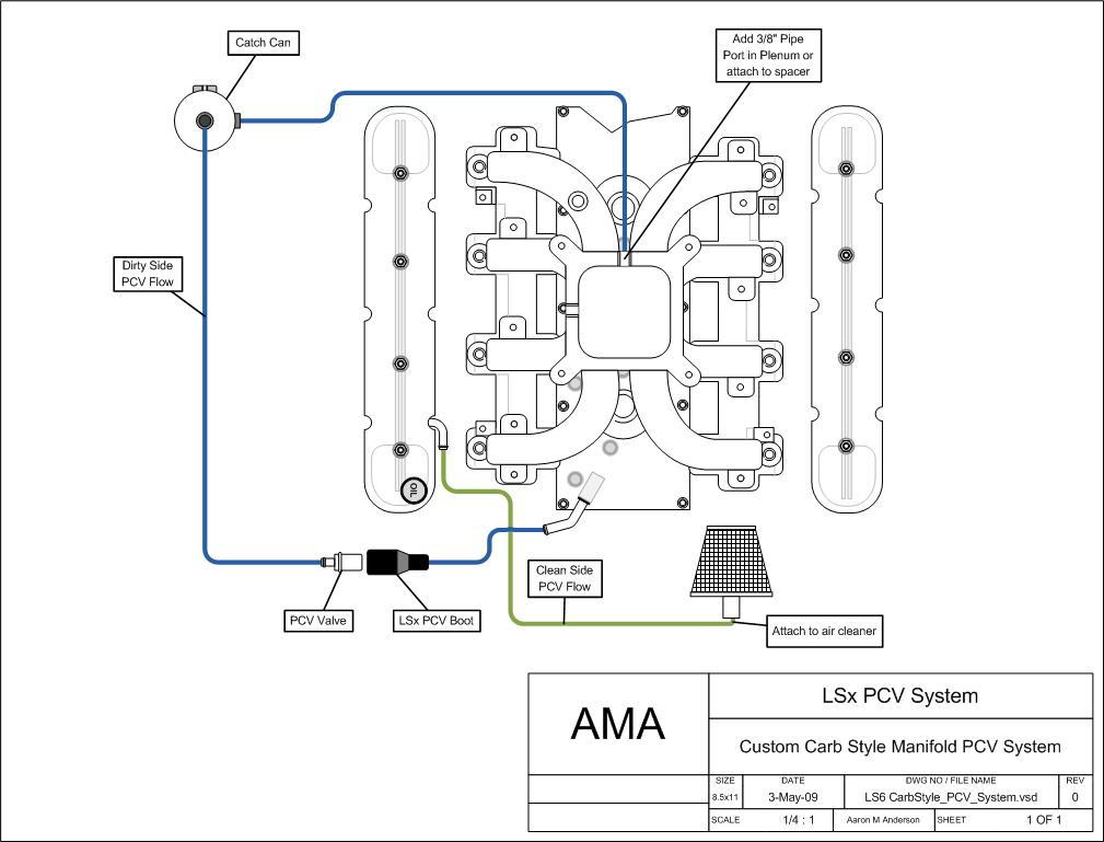 Ls1 Pcv System Diagram