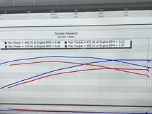 E85 and Cold air intake vs GPI Stg 1 cam and headers.