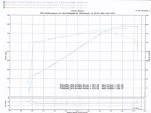 LS6 before with duals, after with 3.5 single pipe and ARH.