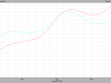 385 whp 344 ftlbs