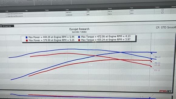 E85 and Cold air intake vs GPI Stg 1 cam and headers.