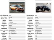 Volvo Comparison