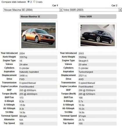 Volvo Comparison