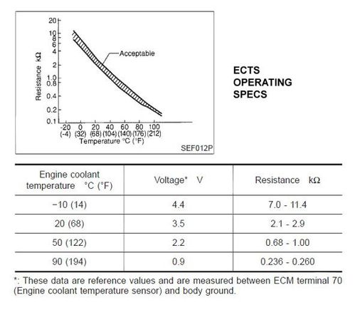 ECTS operating specs